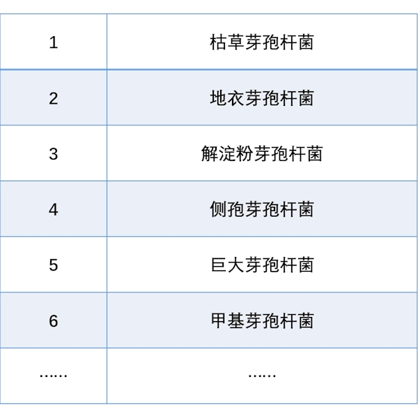 微生物功能菌